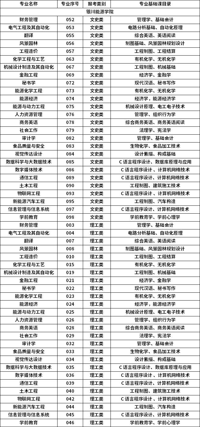 2023年專升本招生專業