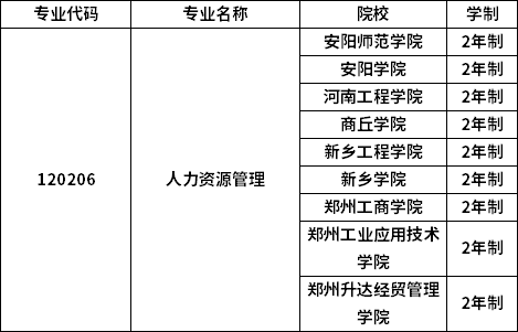 專業招生院校