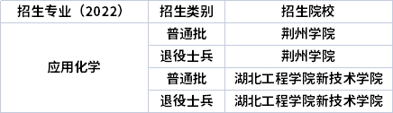 2022年湖北專升本專業招生院校