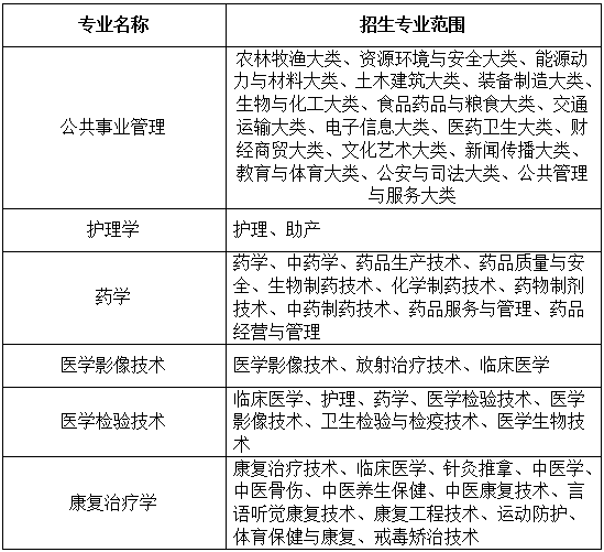 招生專業及招生范圍