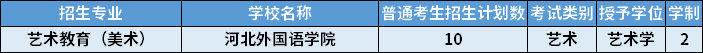 2022年河北專升本藝術教育（美術）專業招生計劃