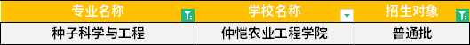 2022年廣東專升本種子科學與工程專業招生學校