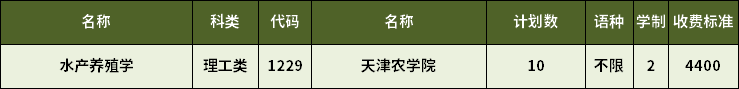 2023年天津專升本水產養殖學專業招生計劃