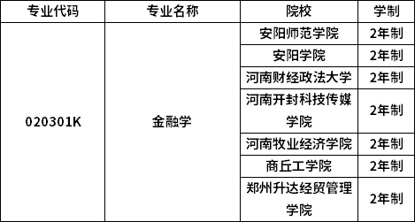 專業招生院校