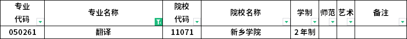 2023年河南專升本各專業招生院校