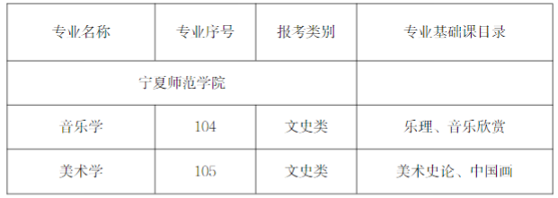 2023年寧夏師范學院專升本招生專業