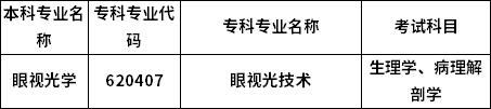招生專業