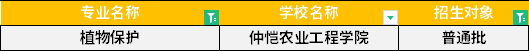 2022年廣東專升本植物保護專業招生學校