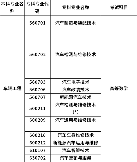 招生專業