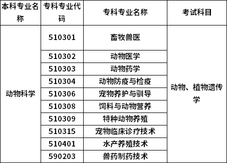 招生專業