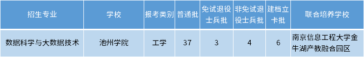 安徽專升本數據科學與大數據技術專業招生學校