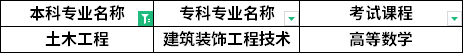 對照專業