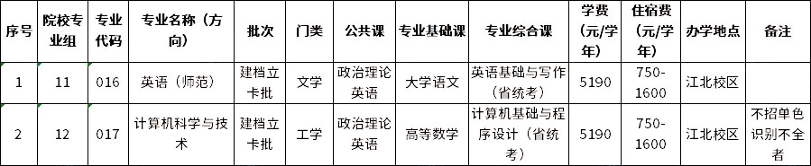 嘉應學院2023年專升本建檔立卡批擬招生專業 嘉應學院2023年專升本建檔立卡批擬招生專業
