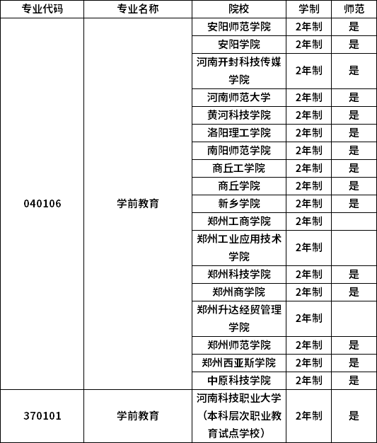 專業招生院校