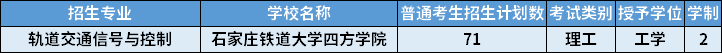 2022年河北專升本軌道交通信號與控制專業招生計劃
