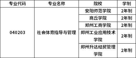 專業招生院校