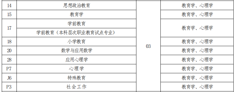 招生專業