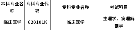 招生專業