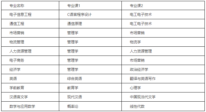 專業課考試科目