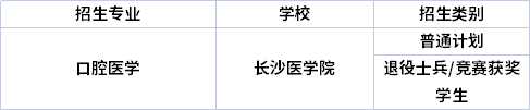 專業招生院校