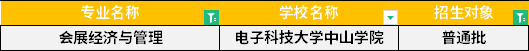 2022年廣東專升本會展經濟與管理專業招生學校