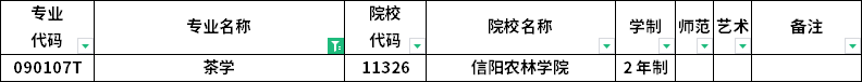 2023年河南專升本各專業招生院校