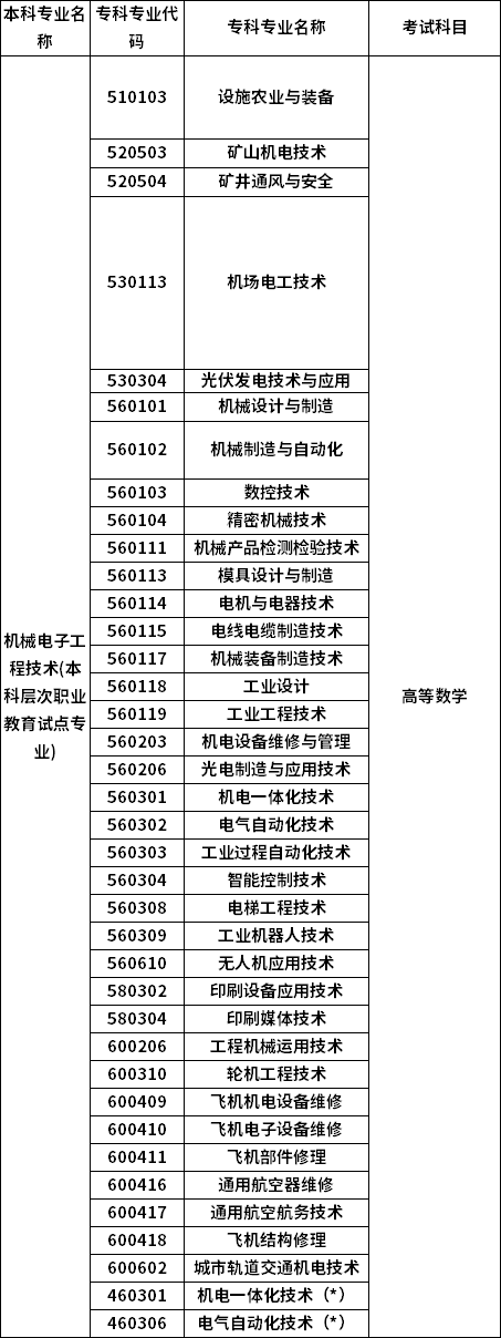 招生專業