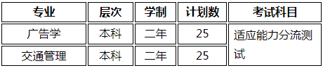 退役士兵招生專業及計劃