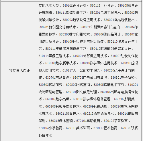 擬招生專業及招生范圍