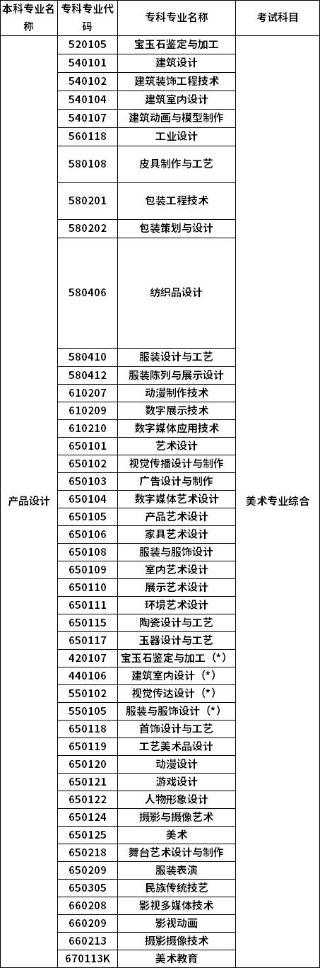 招生專業