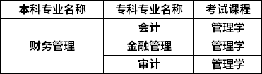 對照專業