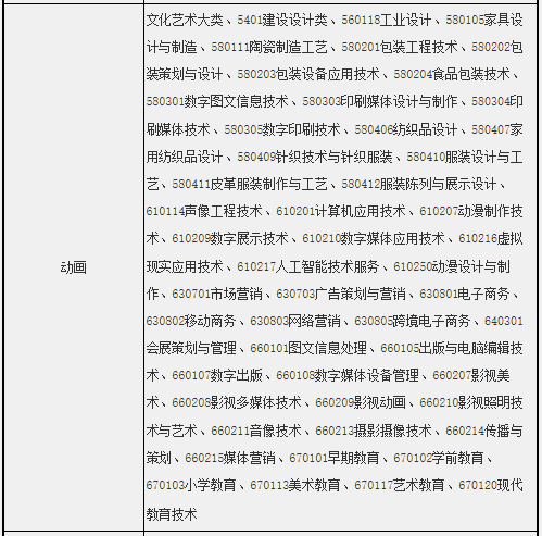 擬招生專業及招生范圍