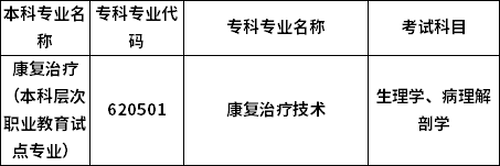 招生專業