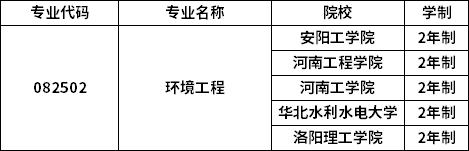 專業招生院校