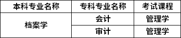 對照專業