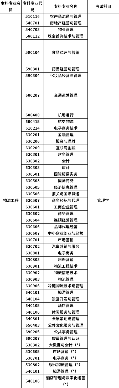 招生專業