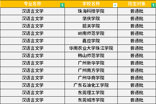 2022年廣東專升本漢語言文學專業招生學校