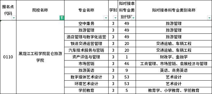 院校及專業