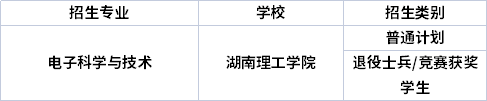 專業招生院校