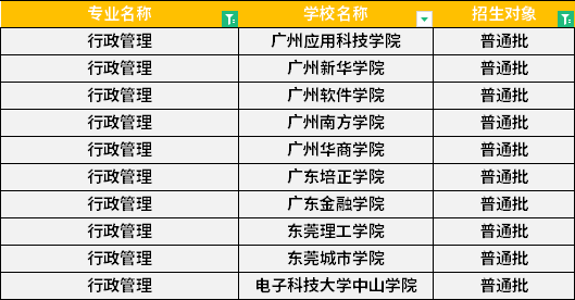 2022年廣東專升本行政管理專業招生學校