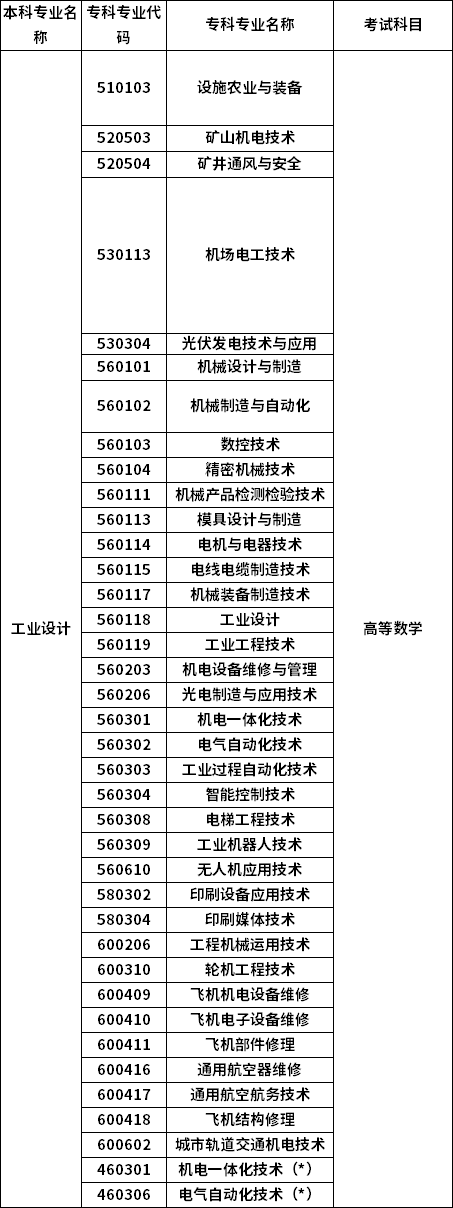 招生專業