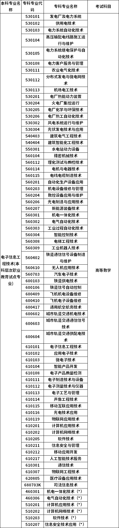 招生專業