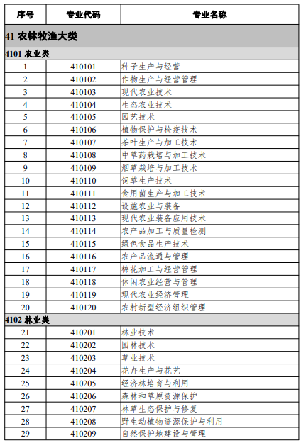 高等職業教育?？茖I