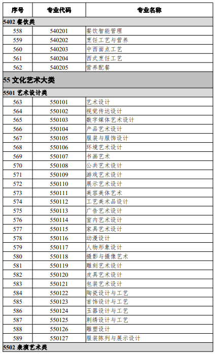高等職業教育?？茖I
