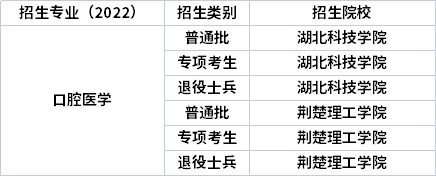 2022年湖北專升本專業招生院校
