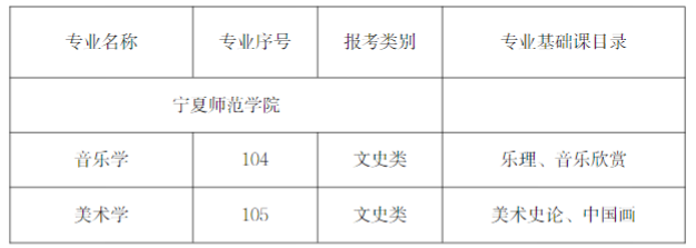 2023年專升本招生專業