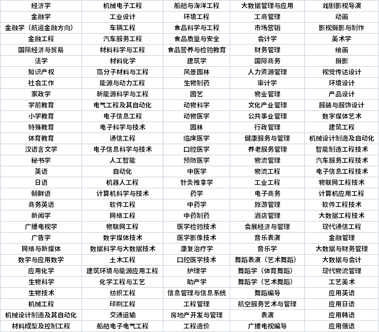 山東專升本專業