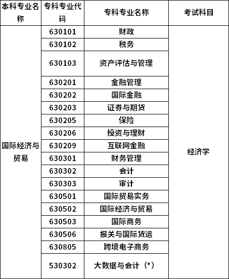 招生專業