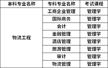 對照專業