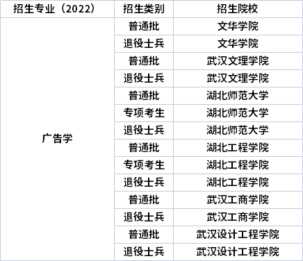 2022年湖北專升本專業招生院校